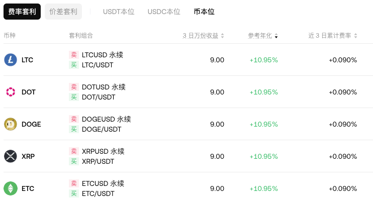 USDT本位、USDC本位和币本位的区别有哪些？币圈大白话 - php中文网